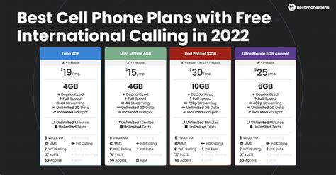 best international phone plans at&t.